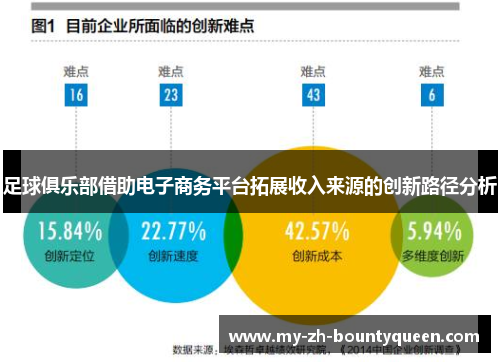 足球俱乐部借助电子商务平台拓展收入来源的创新路径分析