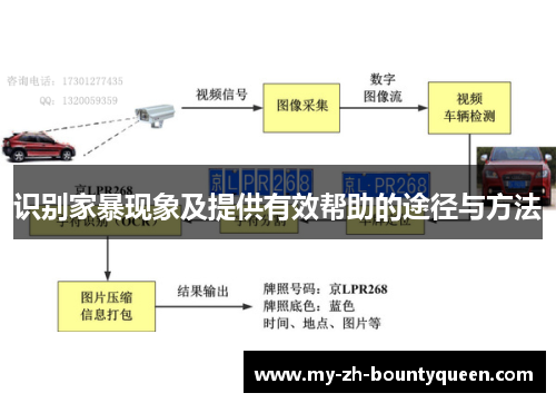 识别家暴现象及提供有效帮助的途径与方法