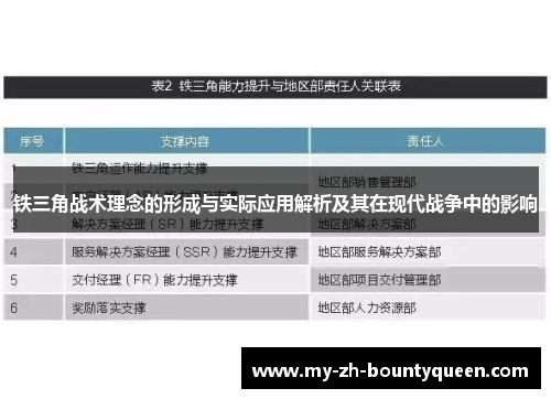 铁三角战术理念的形成与实际应用解析及其在现代战争中的影响