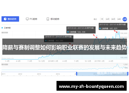 降薪与赛制调整如何影响职业联赛的发展与未来趋势