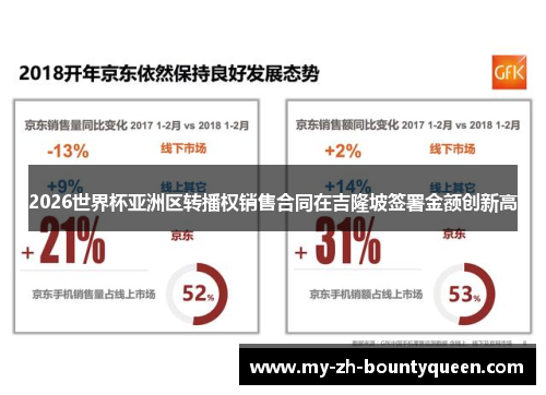 2026世界杯亚洲区转播权销售合同在吉隆坡签署金额创新高