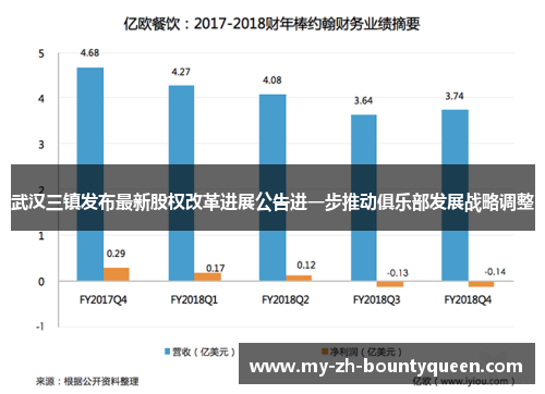 武汉三镇发布最新股权改革进展公告进一步推动俱乐部发展战略调整